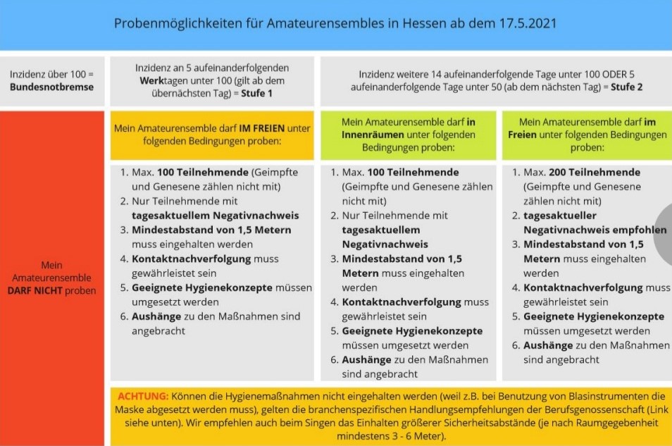 2021 05 17 probemöglichkeiten für amateurensembles
